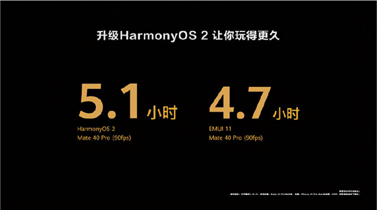 HarmonyOS 2首批升級用戶：流暢得不像話，性能提升顯著