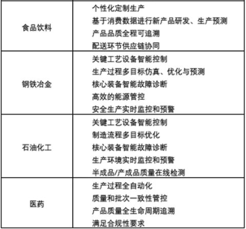 羅百輝：望聞問切診斷工廠管理水平，推動智能制造發(fā)展上臺階