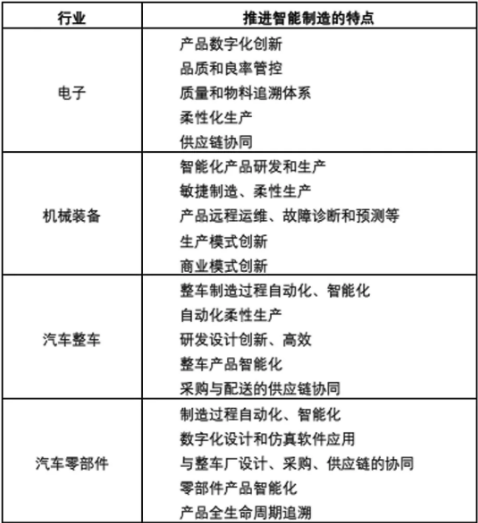 羅百輝：望聞問切診斷工廠管理水平，推動智能制造發(fā)展上臺階