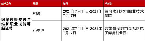 關(guān)于組織銳捷1+X職業(yè)技能等級(jí)證書線下師資培訓(xùn)的通知