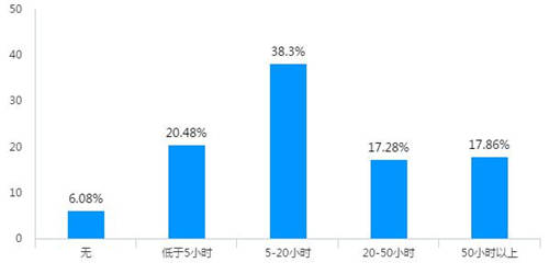 稅務(wù)稽查！高達40%的企業(yè)“中招”，快看看有沒有你?。ǜ＠饶泐I(lǐng)）