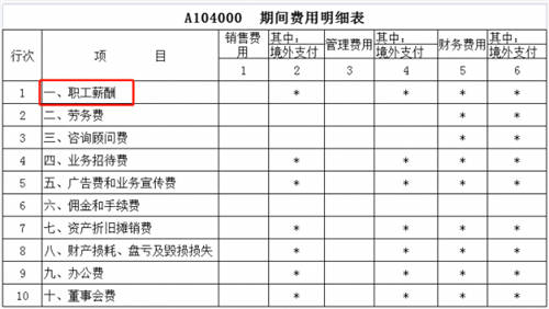 稅務(wù)稽查！高達40%的企業(yè)“中招”，快看看有沒有你?。ǜ＠饶泐I(lǐng)）