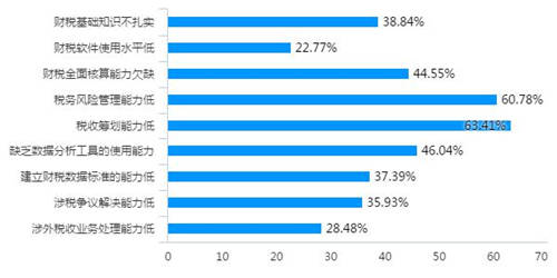 稅務(wù)稽查！高達40%的企業(yè)“中招”，快看看有沒有你?。ǜ＠饶泐I(lǐng)）