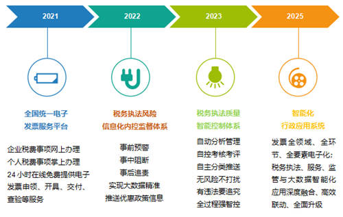 稅務(wù)稽查！高達40%的企業(yè)“中招”，快看看有沒有你！（福利等你領(lǐng)）