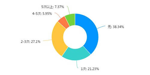 稅務(wù)稽查！高達40%的企業(yè)“中招”，快看看有沒有你！（福利等你領(lǐng)）