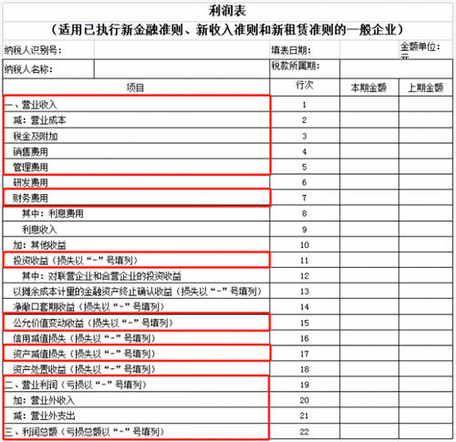 稅務(wù)稽查！高達40%的企業(yè)“中招”，快看看有沒有你?。ǜ＠饶泐I(lǐng)）