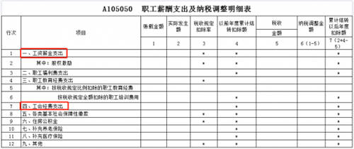 稅務(wù)稽查！高達40%的企業(yè)“中招”，快看看有沒有你?。ǜ＠饶泐I(lǐng)）