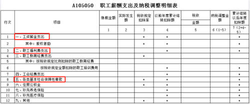 稅務(wù)稽查！高達40%的企業(yè)“中招”，快看看有沒有你?。ǜ＠饶泐I(lǐng)）