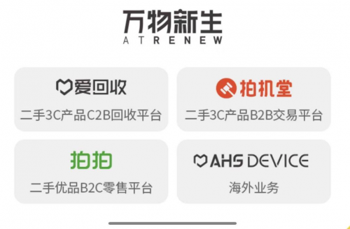 愛回收（萬物新生）招股書解讀：業(yè)務(wù)覆蓋全產(chǎn)業(yè)鏈，98%成熟門店盈利