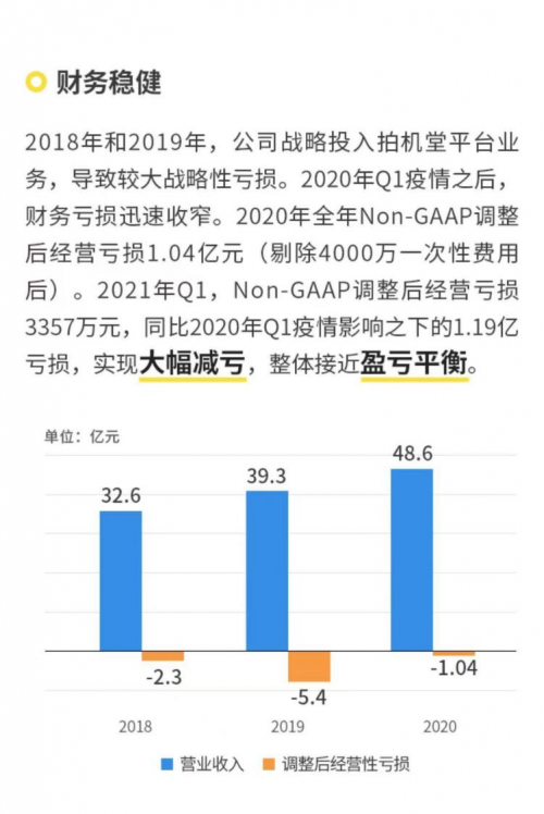 愛回收（萬物新生）招股書解讀：業(yè)務(wù)覆蓋全產(chǎn)業(yè)鏈，98%成熟門店盈利