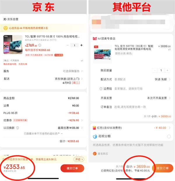 一款電視差1300元！618買家電京東真便宜無疑