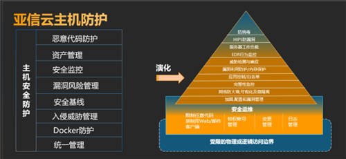 急！云主機能否也有自己的安全運維中臺？