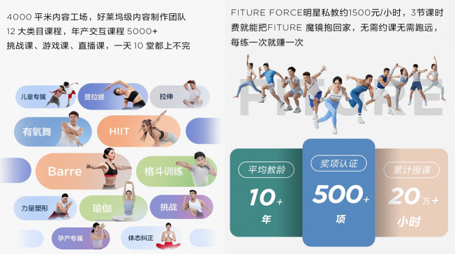 4800交個(gè)朋友？FITURE智能健身新品問世，行業(yè)“焊門員”就是它了