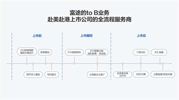 掌門教育成功赴美上市，富途與摩根士丹利、瑞士信貸等共任承銷商