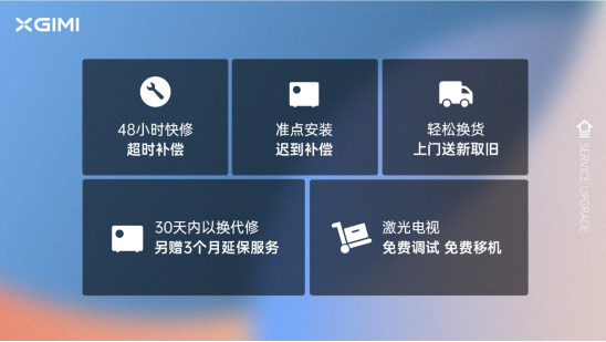 極米推出“極用心”服務(wù)計(jì)劃 30天內(nèi)可免費(fèi)更換新機(jī)