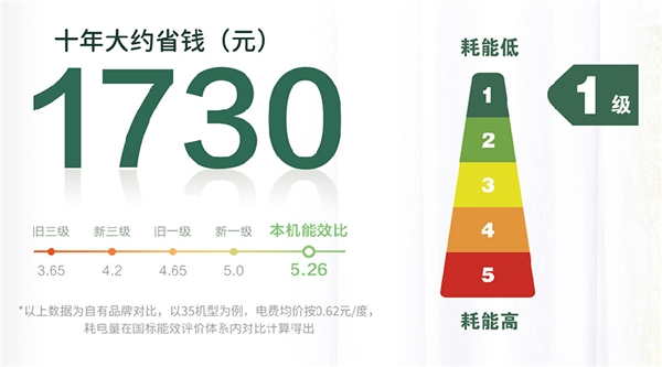 618狂歡節(jié)火爆來(lái)襲！TCL空調(diào)攜手“明星陣容”狂送福利