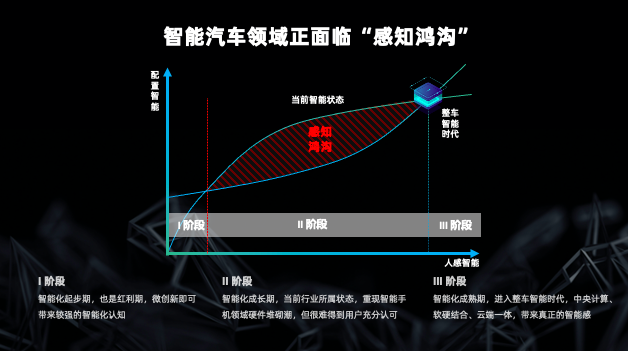 斑馬智行徐強(qiáng)：操作系統(tǒng)推動(dòng)智能汽車(chē)從分布式智能邁向融合智能