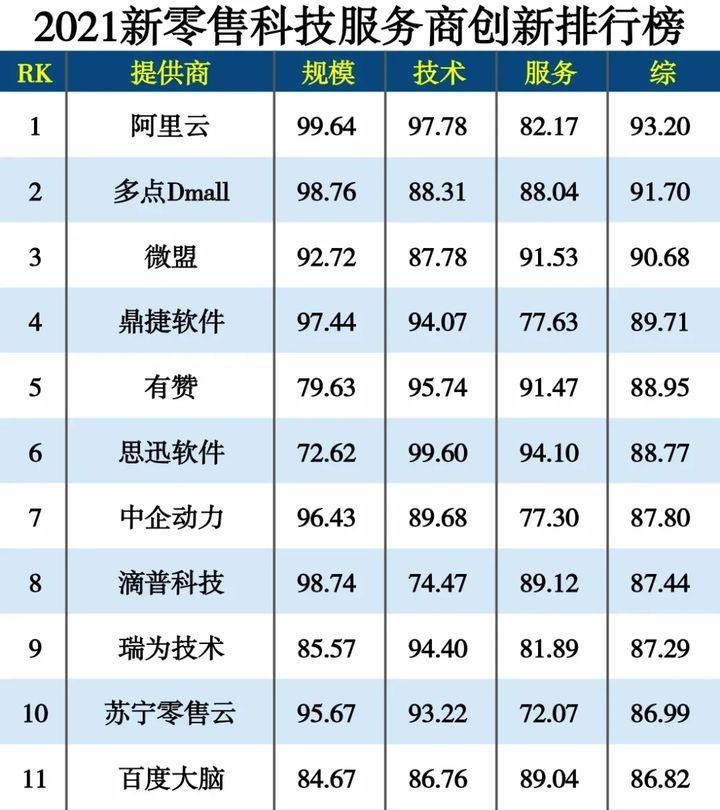 鼎捷獲業(yè)界贊譽(yù)，實(shí)力上榜樹行業(yè)數(shù)字化先鋒