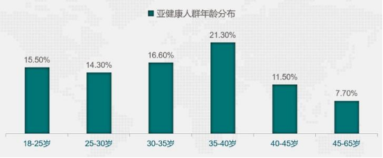 斐壹度Fitdash：打造“專業(yè)、安全、高效、便攜”的智能健康產(chǎn)品