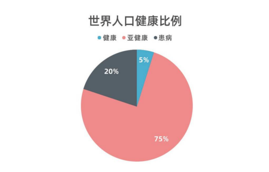 斐壹度Fitdash：打造“專業(yè)、安全、高效、便攜”的智能健康產(chǎn)品