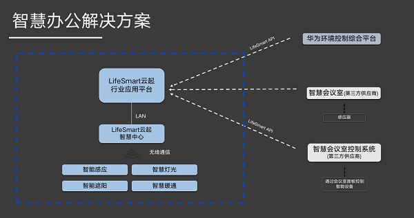 2021物聯(lián)網(wǎng)創(chuàng)新TOP50，華為第一，全屋智能品牌LifeSmart云起入選