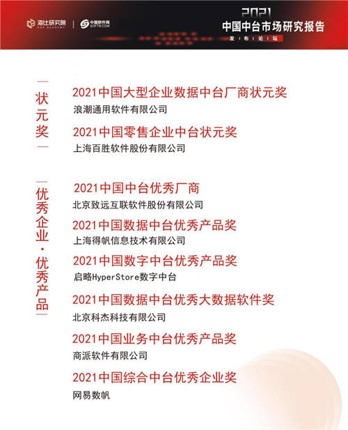 終止中臺亂象 《2021年中國中臺市場研究報告》今日發(fā)布