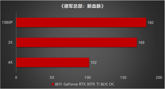 王者“Ti”度再次來(lái)襲，耕升 GeForce RTX 3070 Ti 正式解禁