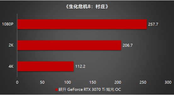 王者“Ti”度再次來(lái)襲，耕升 GeForce RTX 3070 Ti 正式解禁