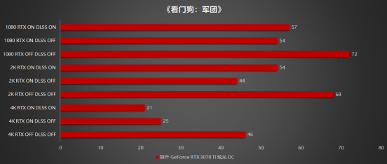 王者“Ti”度再次來(lái)襲，耕升 GeForce RTX 3070 Ti 正式解禁