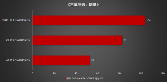 王者“Ti”度再次來(lái)襲，耕升 GeForce RTX 3070 Ti 正式解禁