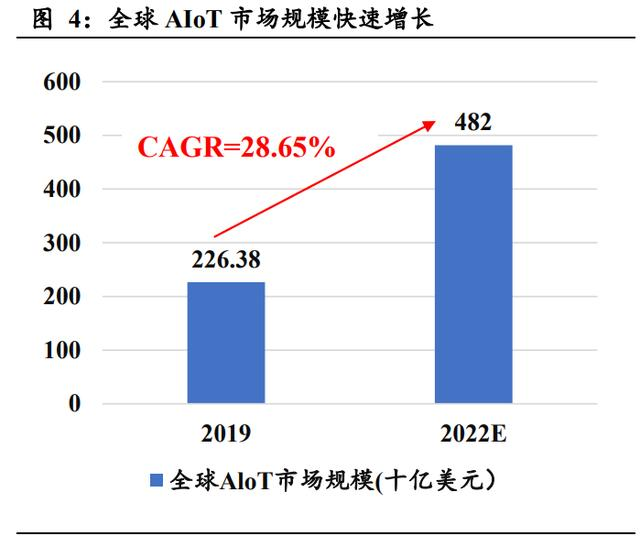 AIOT兵家必爭！微美全息、高通、蘋果齊發(fā)力爭奪下一個科技浪潮