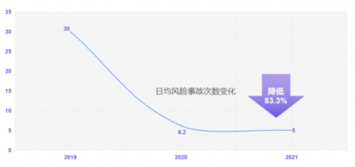 G7安全管家｜為鋼物流企業(yè)注入新動(dòng)力，安全運(yùn)營(yíng)雙提升