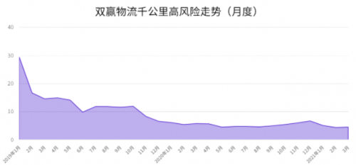 G7安全管家｜為鋼物流企業(yè)注入新動(dòng)力，安全運(yùn)營(yíng)雙提升