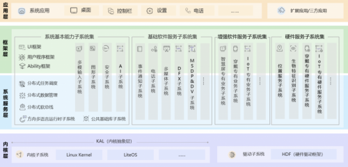 Harmony OS 強(qiáng)勢(shì)來襲！一文講透聽云如何適配鴻蒙