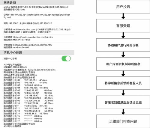 Harmony OS 強(qiáng)勢(shì)來襲！一文講透聽云如何適配鴻蒙