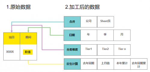 財務(wù)總監(jiān)使用Smartbi云平臺，讓老板輕松看懂財務(wù)報表！