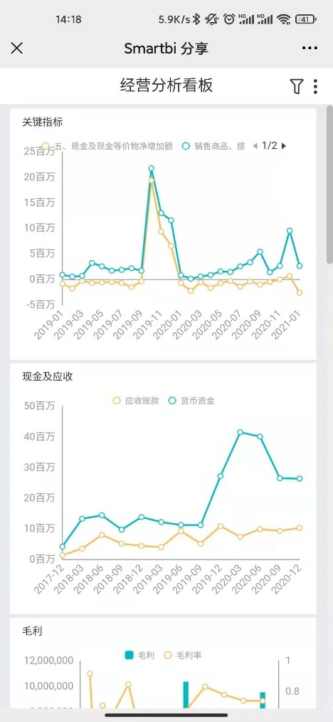 財務(wù)總監(jiān)使用Smartbi云平臺，讓老板輕松看懂財務(wù)報表！