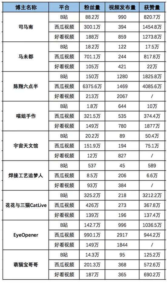 短視頻知識戰(zhàn)爭正酣，誰最有機(jī)會？