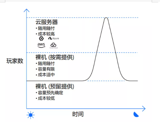 這家英國(guó)公司推出一項(xiàng)服務(wù)，致力于提升游戲開(kāi)發(fā)的工業(yè)化水平