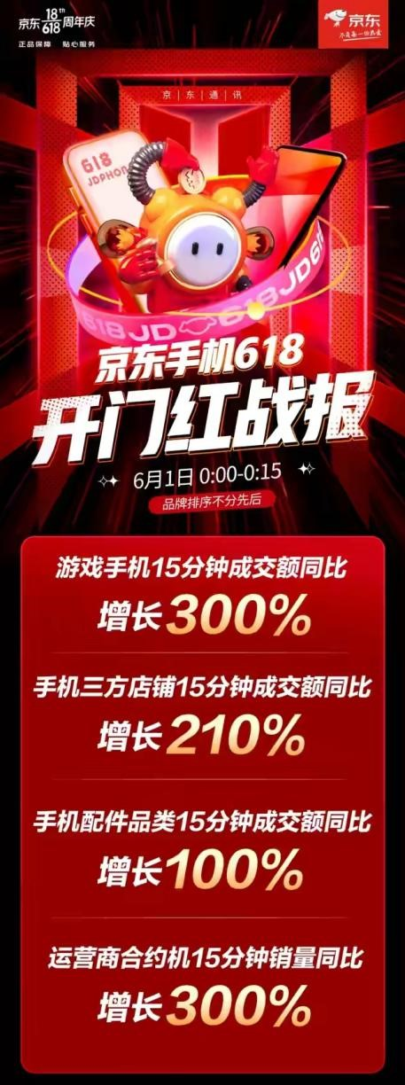 深耕產(chǎn)品不負熱愛，品勝在京東618品質消費潮流中破浪成功！