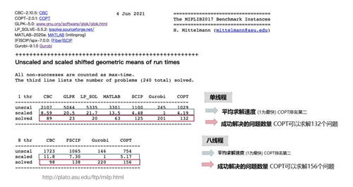 2億C輪融資、整數(shù)規(guī)劃求解器雙發(fā)布，杉數(shù)科技打造決策優(yōu)化新引擎