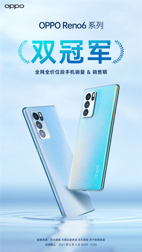 OPPO Reno6 系列輕薄和影像再突破，天璣芯片備受好評(píng)