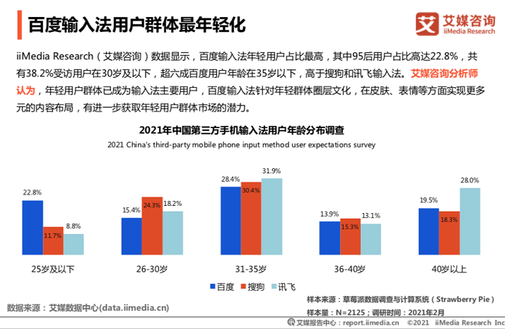 艾媒發(fā)布：百度輸入法用戶日均語音輸入達14.2次，行業(yè)領(lǐng)先