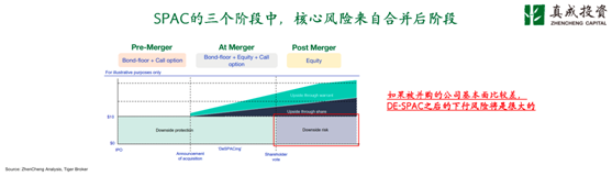 老虎證券七周年丨真成投資李劍威：未來(lái)有更多有增長(zhǎng)潛力的科技企業(yè)通過(guò)SPAC上市