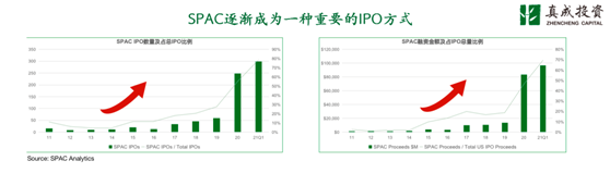 老虎證券七周年丨真成投資李劍威：未來(lái)有更多有增長(zhǎng)潛力的科技企業(yè)通過(guò)SPAC上市