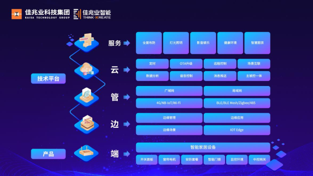 先聲奪人，佳兆業(yè)科技集團發(fā)布智能家居綜合服務(wù)品牌