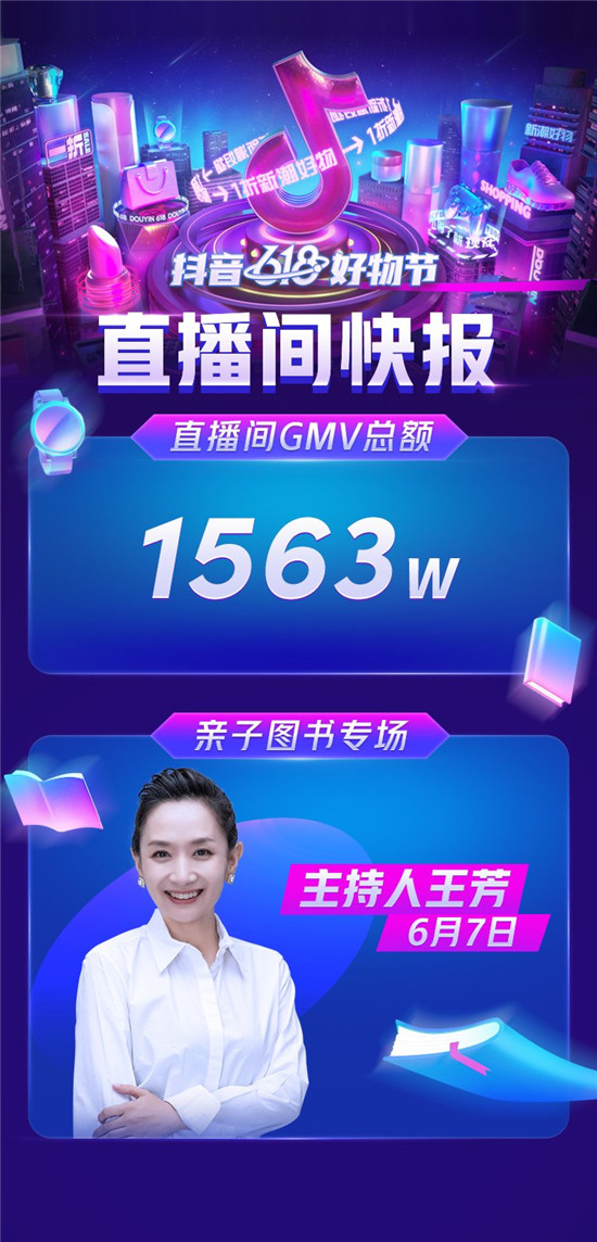 單日GMV1563萬！主持人王芳抖音618好物節(jié)再創(chuàng)新成績