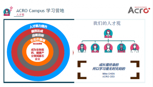 ACROBiosystems百普賽斯董事長接受智聯(lián)招聘采訪，將人才視為寶貴財(cái)富