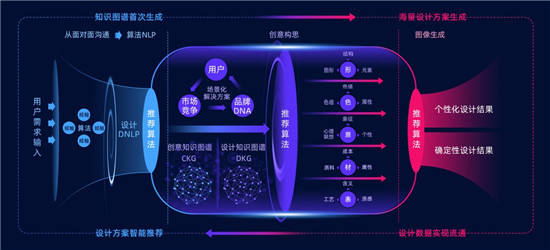 水母智能：AI，讓每一件物品都值得被設(shè)計(jì)