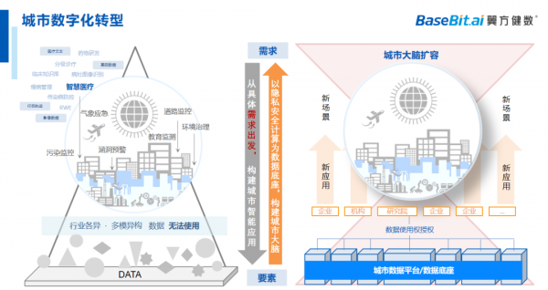 翼方健數(shù)榮膺“年度企業(yè)數(shù)字化轉(zhuǎn)型優(yōu)秀解決方案”